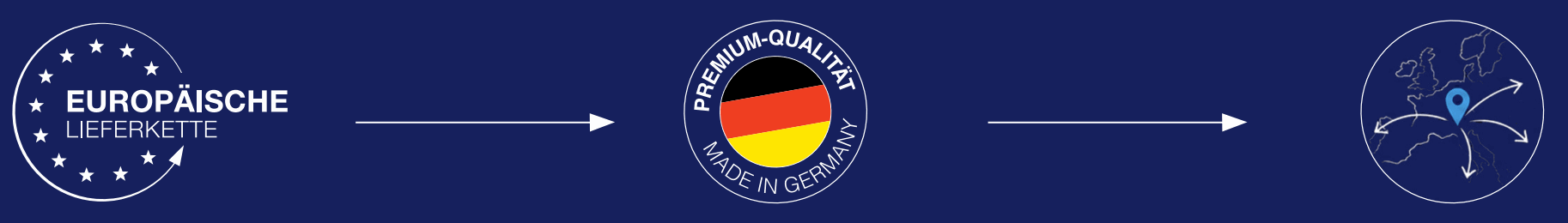Europäische Lieferkette → Premium-Qualität Made in Germany → Europa